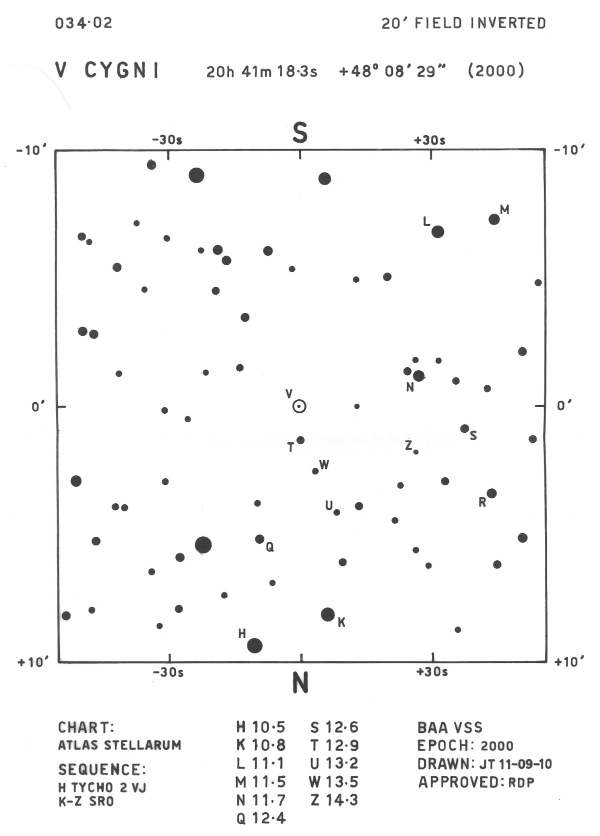 Cyg_V Cyg_BAAVSS 034.02 20m I